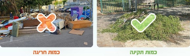תמונת הדמיה לפסולת בנפח תקין של עד 1 קוב לעומת נפח חריג